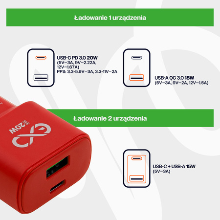 Uniwersalna szybka ładowarka sieciowa eXc SLIM, 1x USB-A QC + 1x USB-C PD, 20W, czerwona
