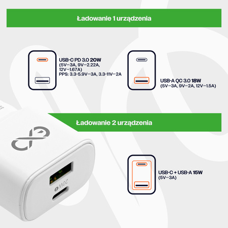 Uniwersalna szybka ładowarka sieciowa eXc SLIM, 1x USB-A QC + 1x USB-C PD, 20W, biała