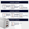 Uniwersalna szybka ładowarka sieciowa eXc CUBE, 1x USB-A QC + 2x USB-C PD, 65W, biała