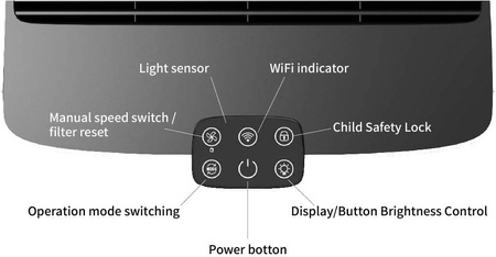 BRISE C360 oczyszczacz powietrza (technologia AI)